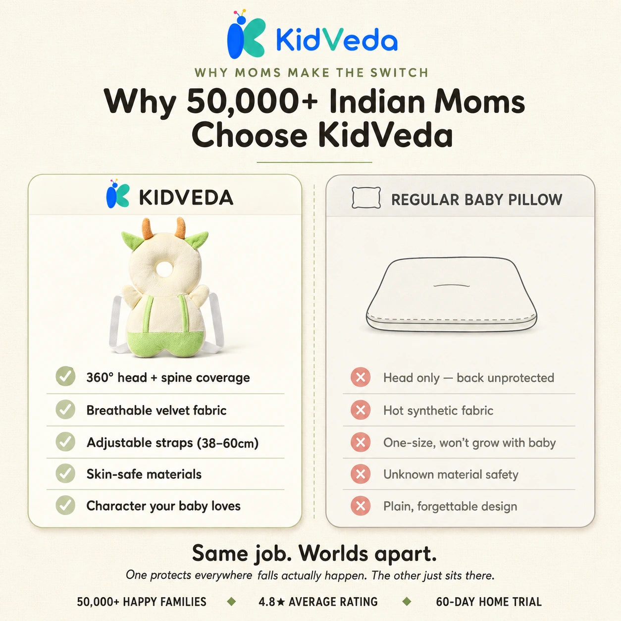 KidVeda™ Toddler ProtectorBuddy | Best Seller